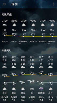 小枣天气图3
