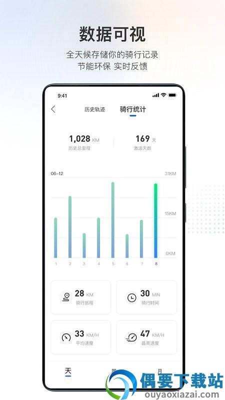 派电出行图4