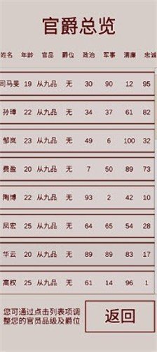 明朝人生养成记内置修改器