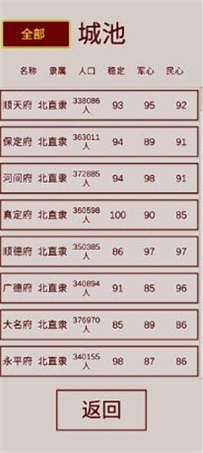 明朝人生养成记内置修改器