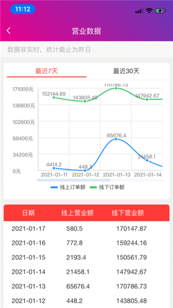 优鲜生图2
