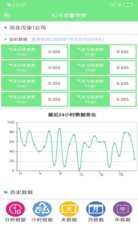 赛莎环境预警app