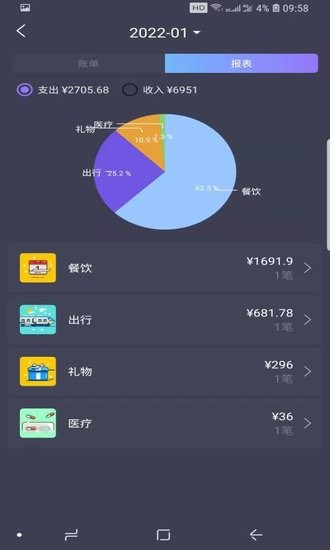 折耳狗记账图2