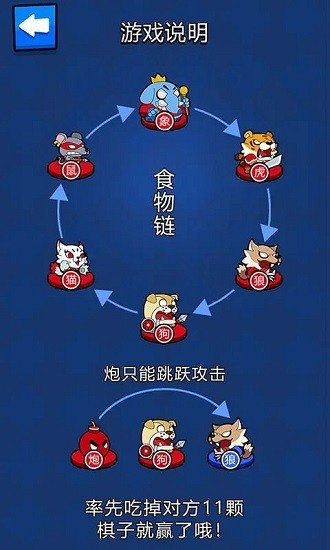 斗兽棋之一炮走红