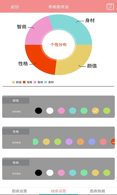 表格图表说图3
