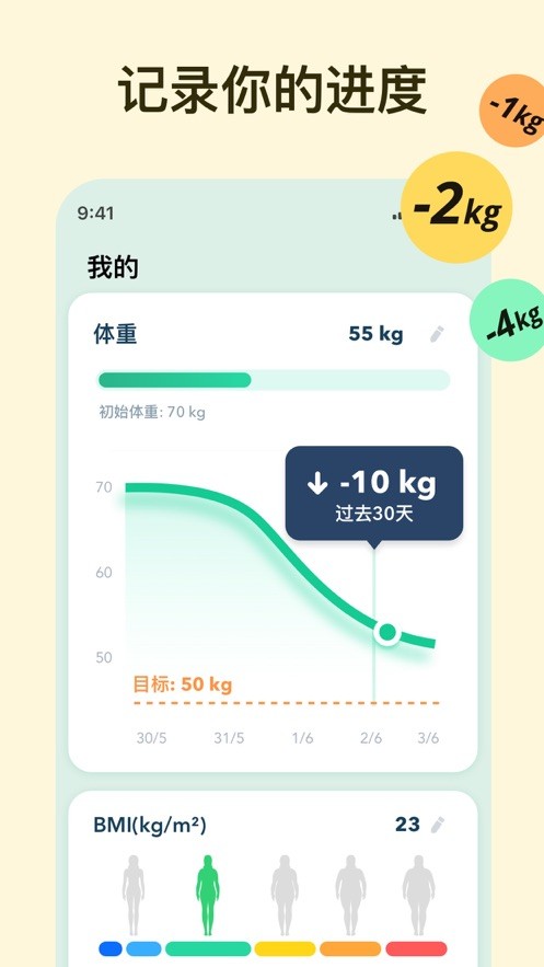 168轻断食图2