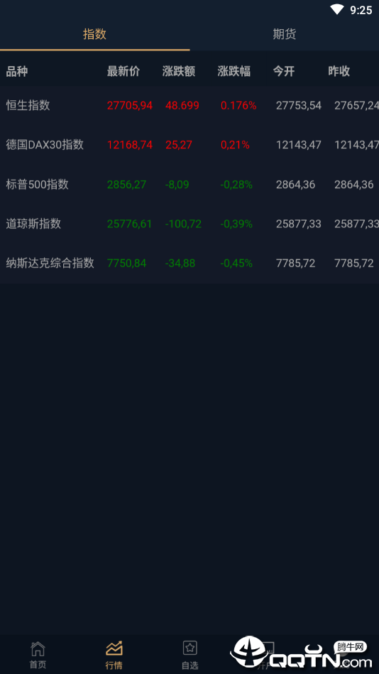 华尔街资讯图1