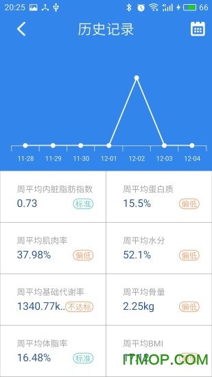 脂20减脂图3