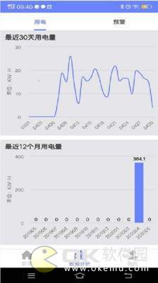 安全电管家图1