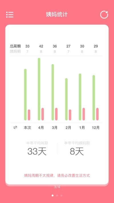 姨妈来咯最新版图2