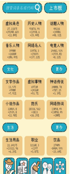 文字的价值