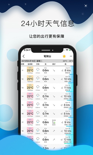 全球潮汐最新版图4