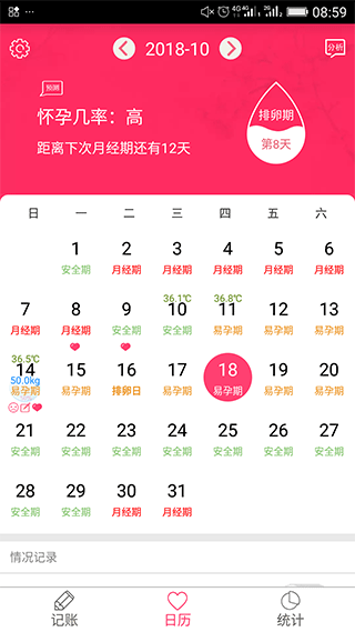 排卵期安全期日历图1