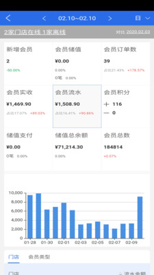 有好老板通图1