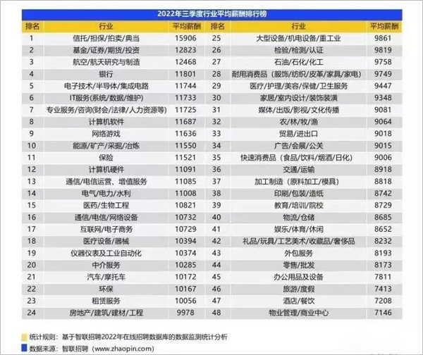2023年什么行业值得关注？