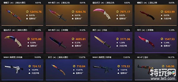 卖csgo饰品的平台有哪些 10款最专业的的csgo饰品买卖平台