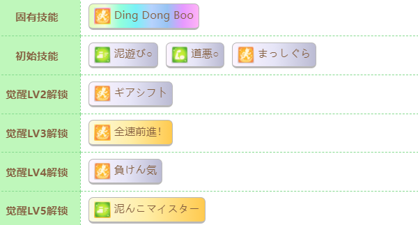 《赛马娘》新光风怎么样-新光风技能介绍