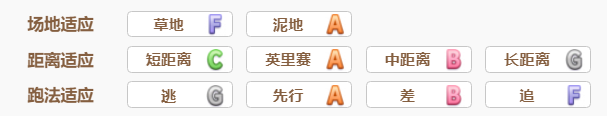 《赛马娘》新光风怎么样-新光风技能介绍