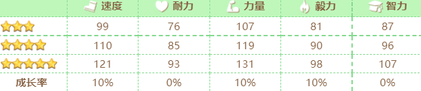 《赛马娘》新光风怎么样-新光风技能介绍