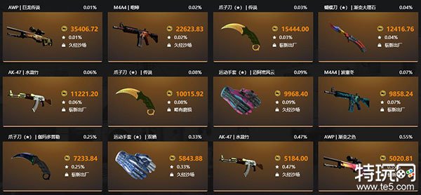 csgo开箱最便宜多少钱 csgo开箱什么颜色最值钱