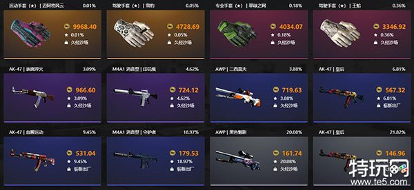 skinsdog开箱网站可信吗 安全可信的CSGO开箱子网站分享