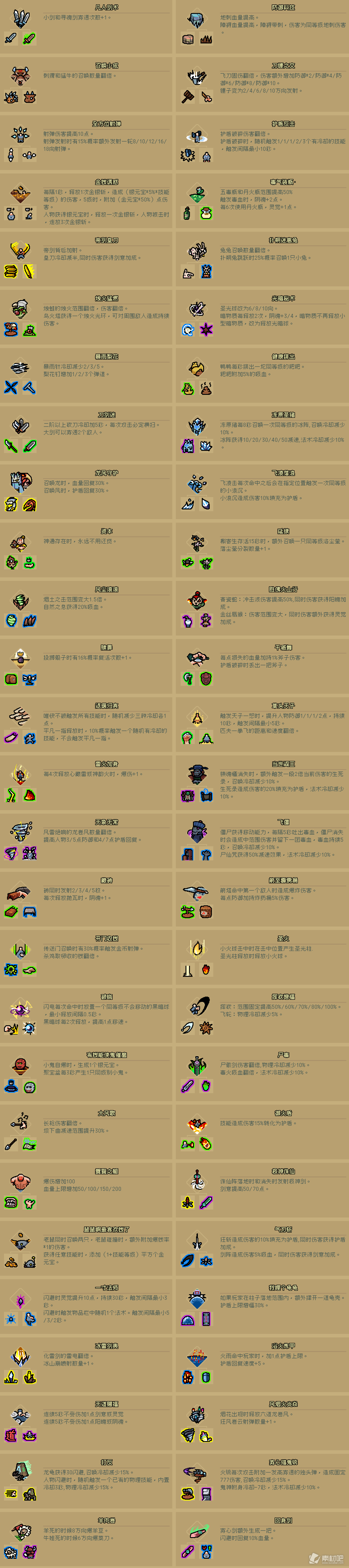 《通神榜》神通合成策略表