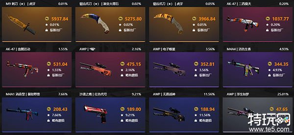 csgo开箱什么颜色最值钱 csgo开箱会开出重复的东西吗