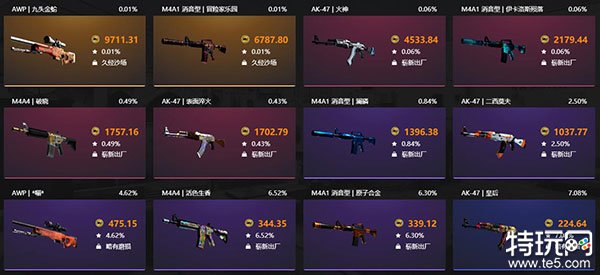 出金概率高的csgo国外开箱网站是哪个 csgo国外开箱网站大全