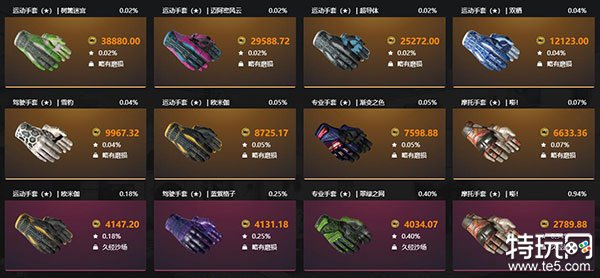 csgo免费开箱网站有哪些 csgo免费开箱网站大全