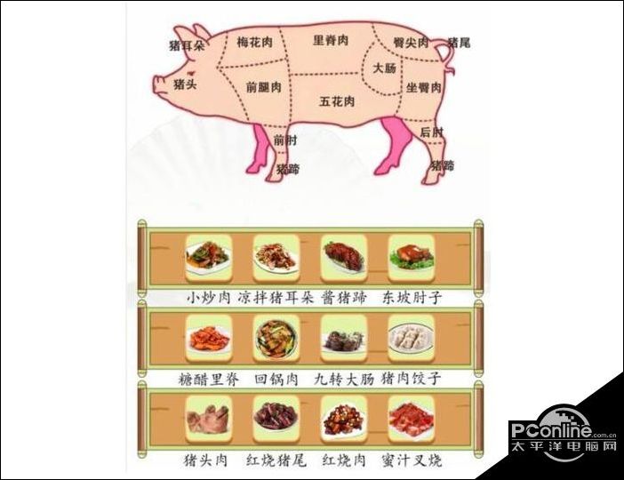 汉字找茬王吃掉一头猪找出美食对应部位通关攻略