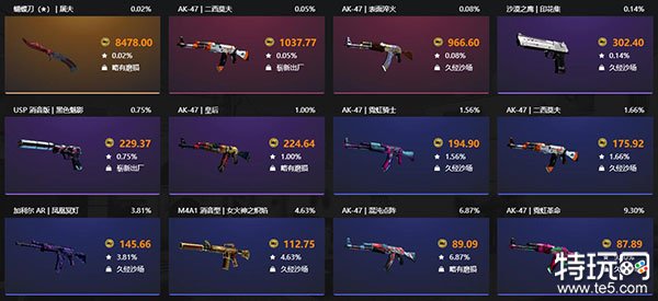 csgo开箱平台有哪些 分享5款csgo首次免费开箱网站