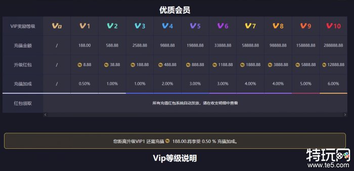 CSGO开箱教程来啦 新手玩家可以免费开箱