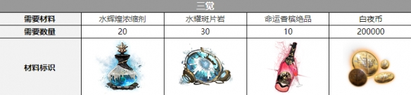 《白夜极光》沙利叶三觉材料攻略