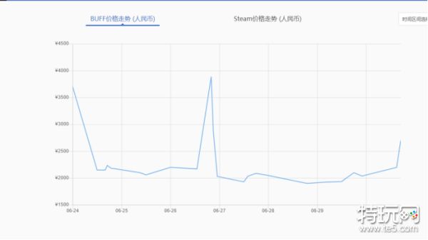 csgo饰品获得渠道分析_交易平台vs_csgo开箱网站