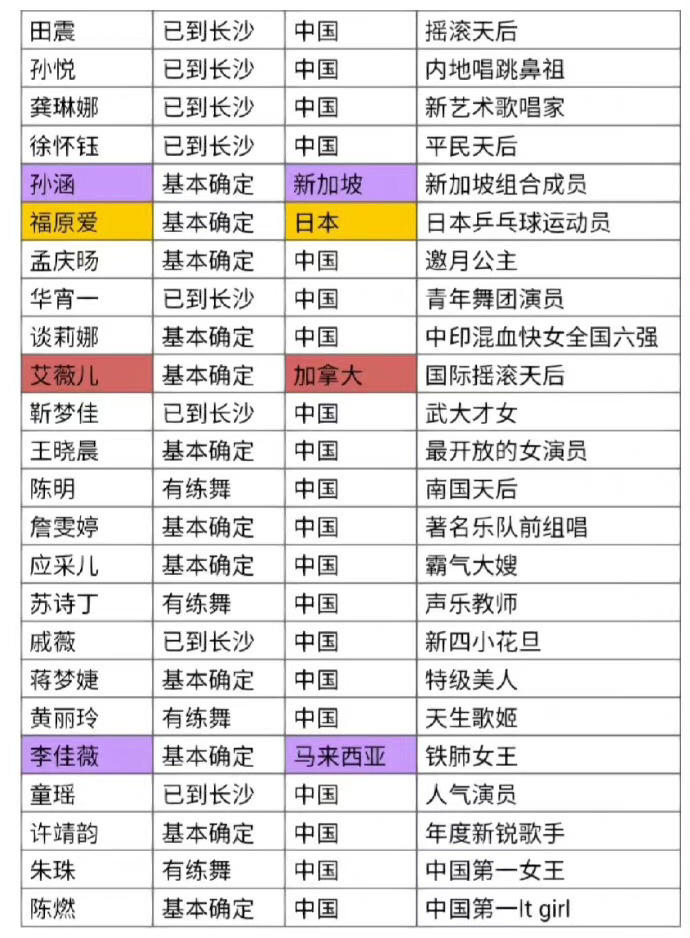 艾薇儿否认参加浪姐-艾薇儿否认参加乘风破浪的姐姐