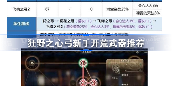狂野之心弓新手开荒用什么武器 狂野之心弓新手开荒武器推荐