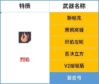 幻塔蕾贝拟态介绍斯帕克使用攻略