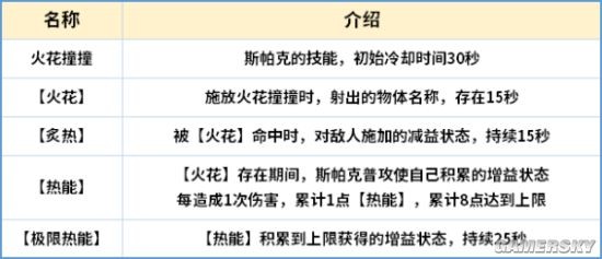 幻塔蕾贝拟态介绍斯帕克使用攻略