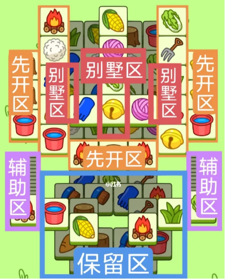 《羊了个羊》2月17日过关攻略