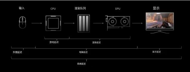 csgo怎么打的准 csgo提高射击精准度方法