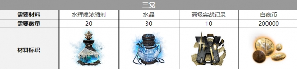 《白夜极光》希罗娜三觉材料攻略