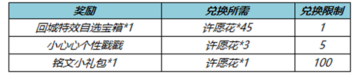 王者荣耀纸鸢寄愿回城特效怎么获得 王者荣耀纸鸢寄愿回城特效好看吗