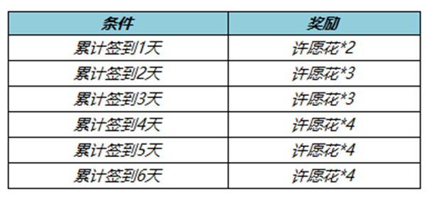 王者荣耀纸鸢寄愿回城特效怎么获得 王者荣耀纸鸢寄愿回城特效好看吗