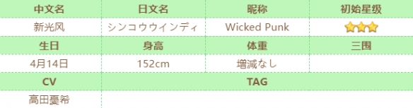 《赛马娘》新光风攻略