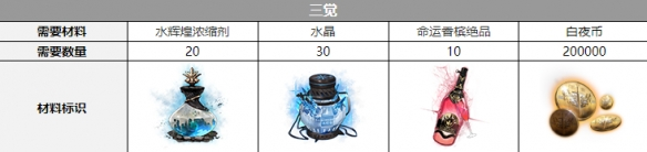 《白夜极光》贝菲尔三觉材料攻略
