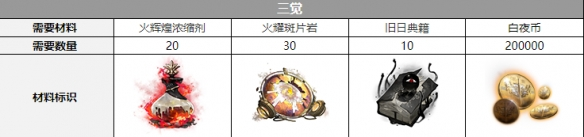 《白夜极光》艾希三觉材料攻略