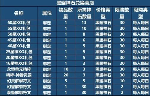 情定三生甜蜜佳缘 《魔域手游》情人节活动火热进行中