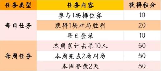 穿越火线手游卷笔刀加特林怎么获得 穿越火线手游卷笔刀加特林获得方法