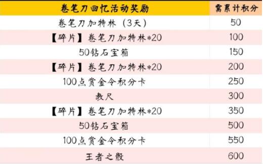 穿越火线手游卷笔刀加特林怎么获得 穿越火线手游卷笔刀加特林获得方法