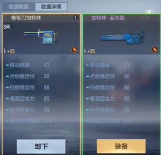 穿越火线手游卷笔刀加特林怎么获得 穿越火线手游卷笔刀加特林获得方法